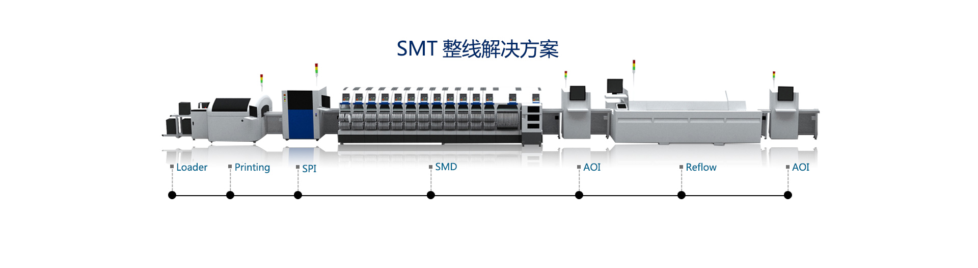 SMT整线方案
